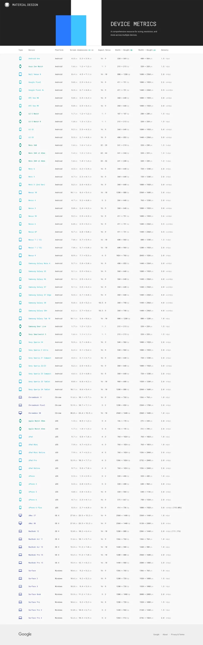 Device-metrics-details