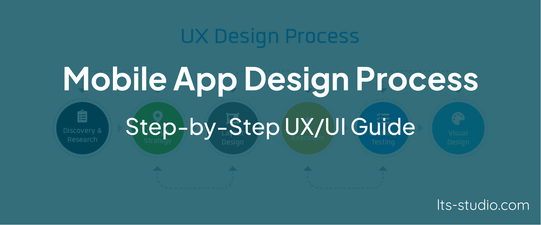 Mobile-App-Design-Process