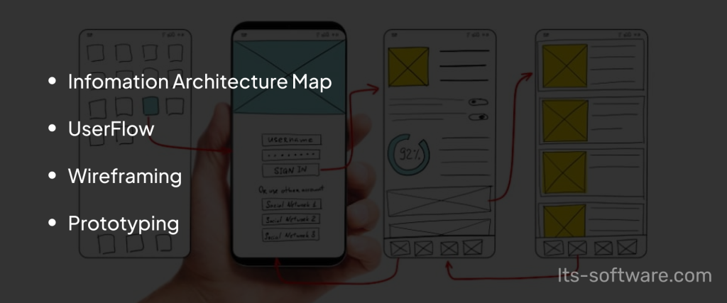 03-UserFlow-Wireframe