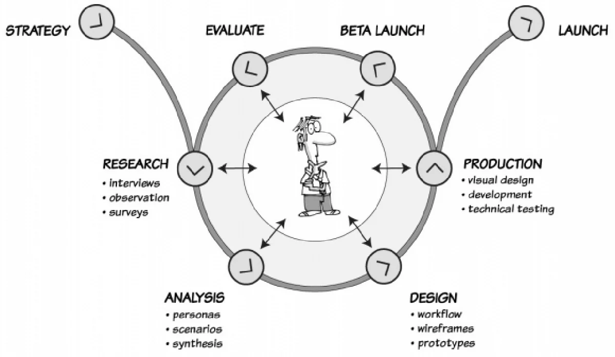 0ux-process-2-1