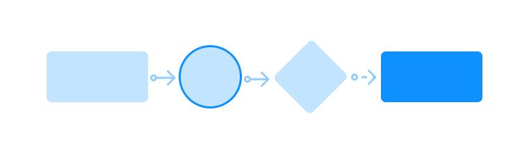 colors in user flow