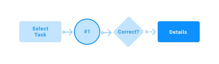 consistency in user flow