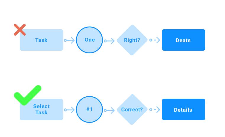 simple label in user flow