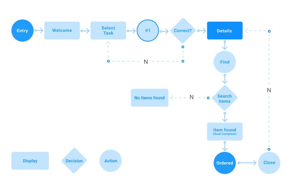 user-flow-guide