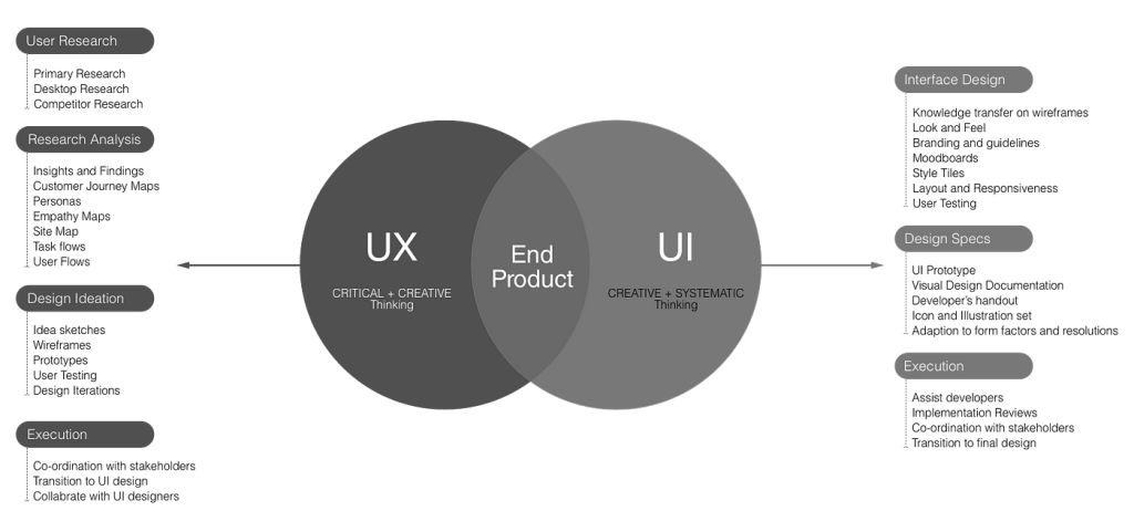 ux-vs-ui-2